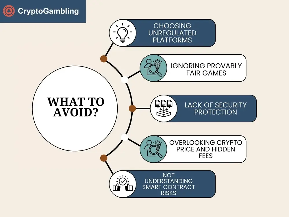 Crypto Gambling Security Mistakes To Avoid.webp