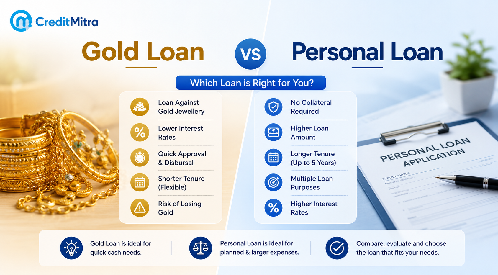 Gold Loan vs Personal Loan in India 2026 - Which Is Better?