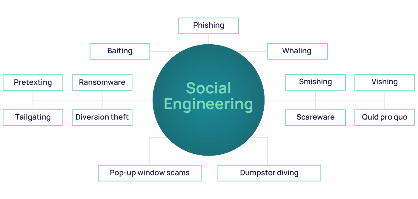social engineering.webp