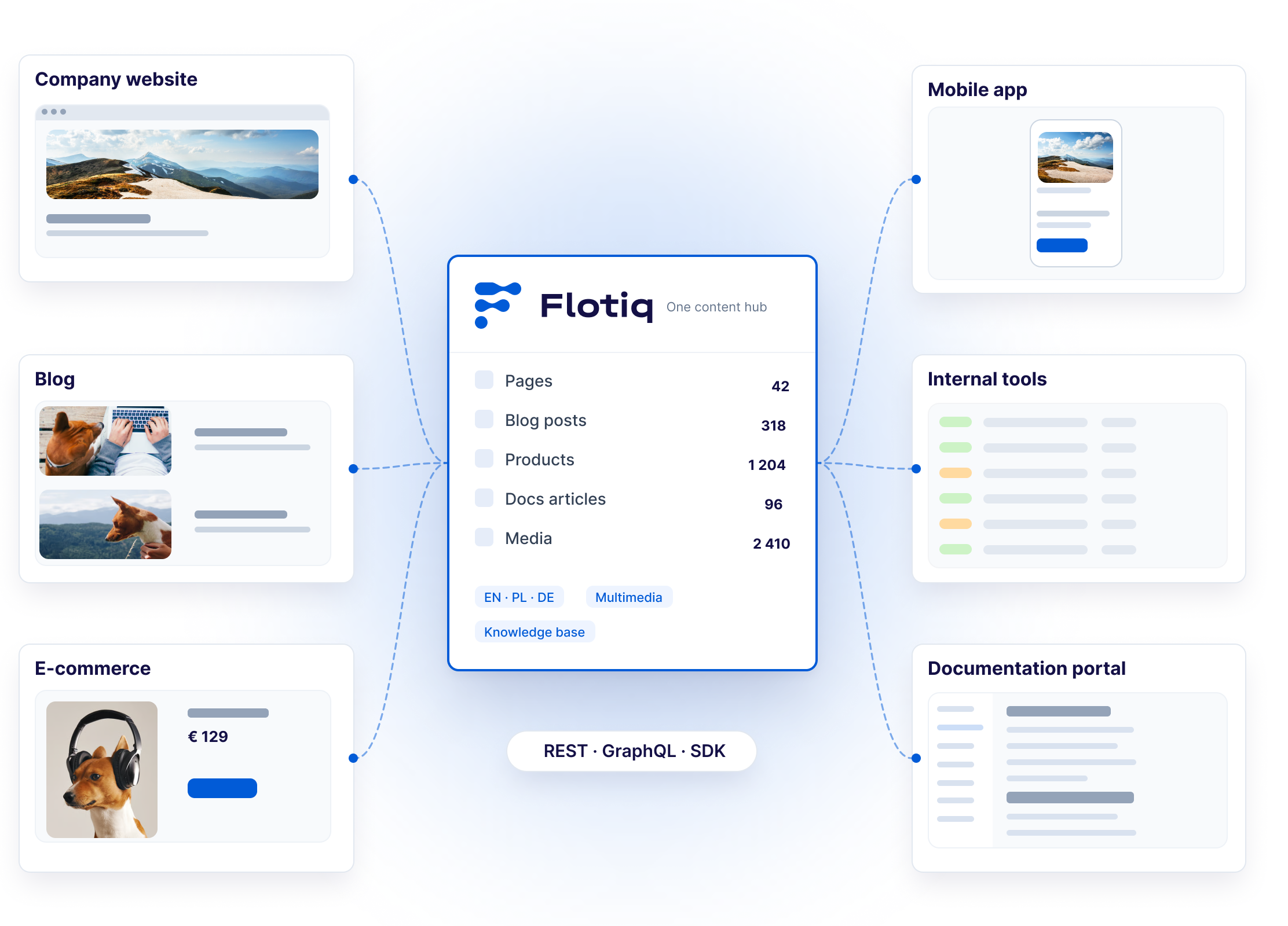 IL-05 – One platform. Limitless solutions.png