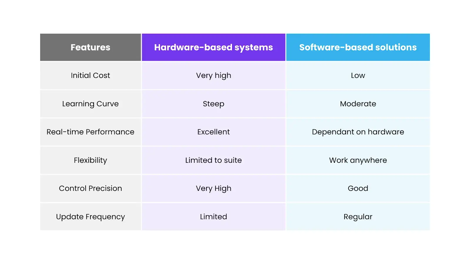 Hardware based systems vs software based solutions impact for colorists