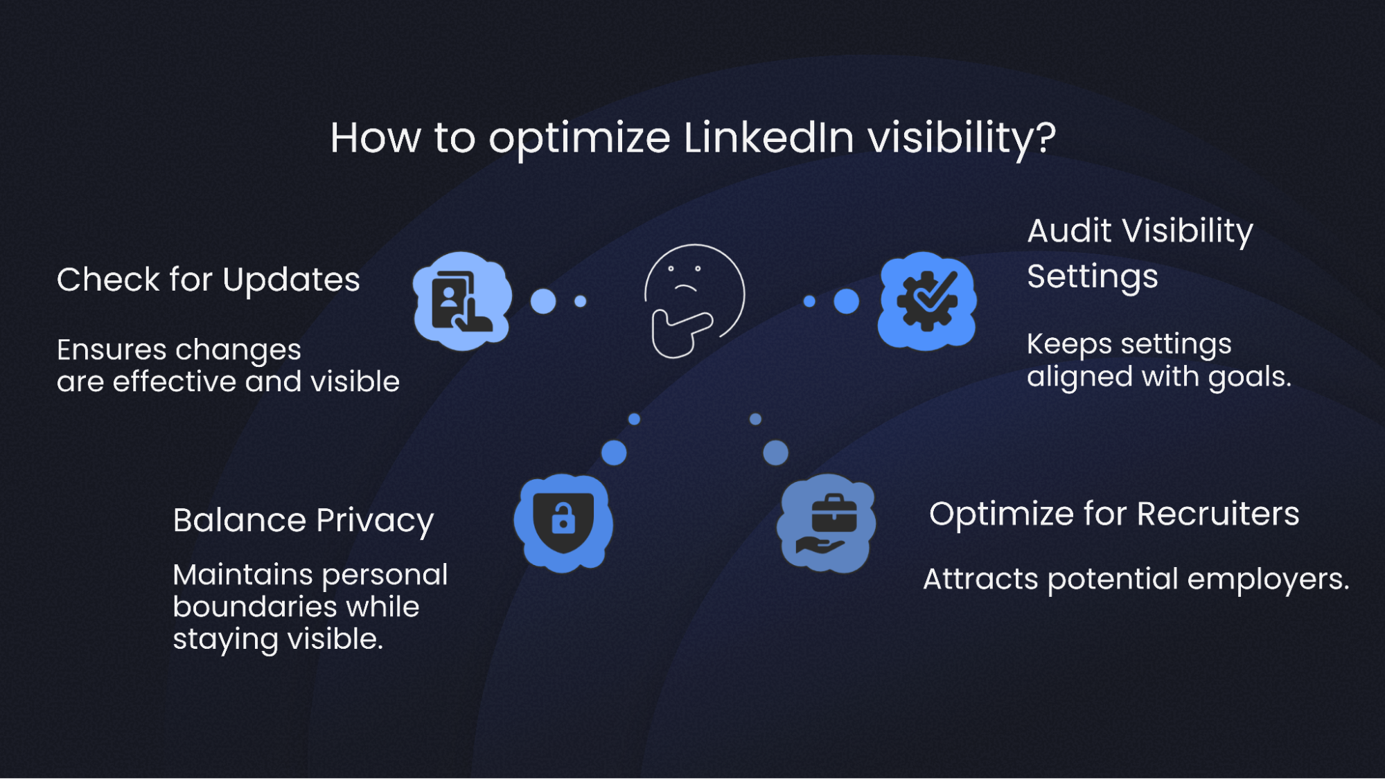 Summary of How to Optimize LinkedIn Visibility