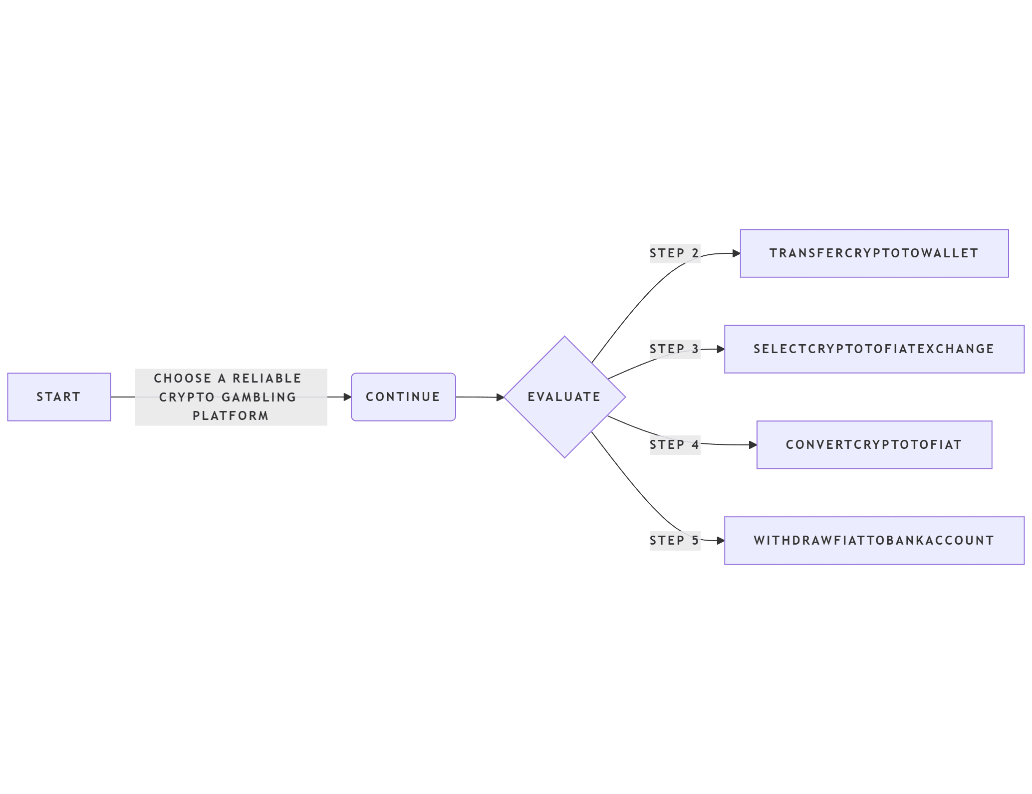 Crypto to Fiat.webp