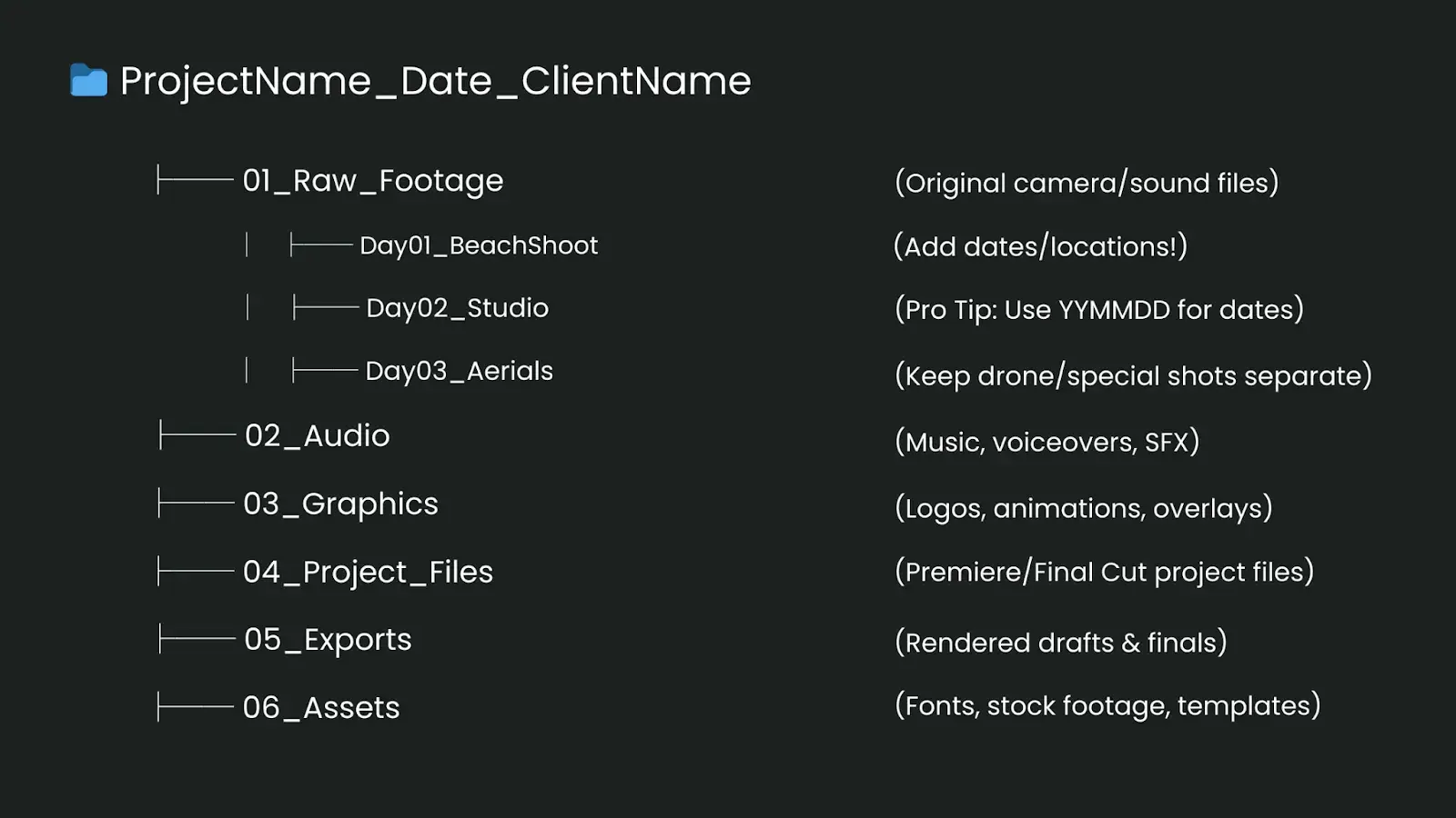 Basic file managemenrt