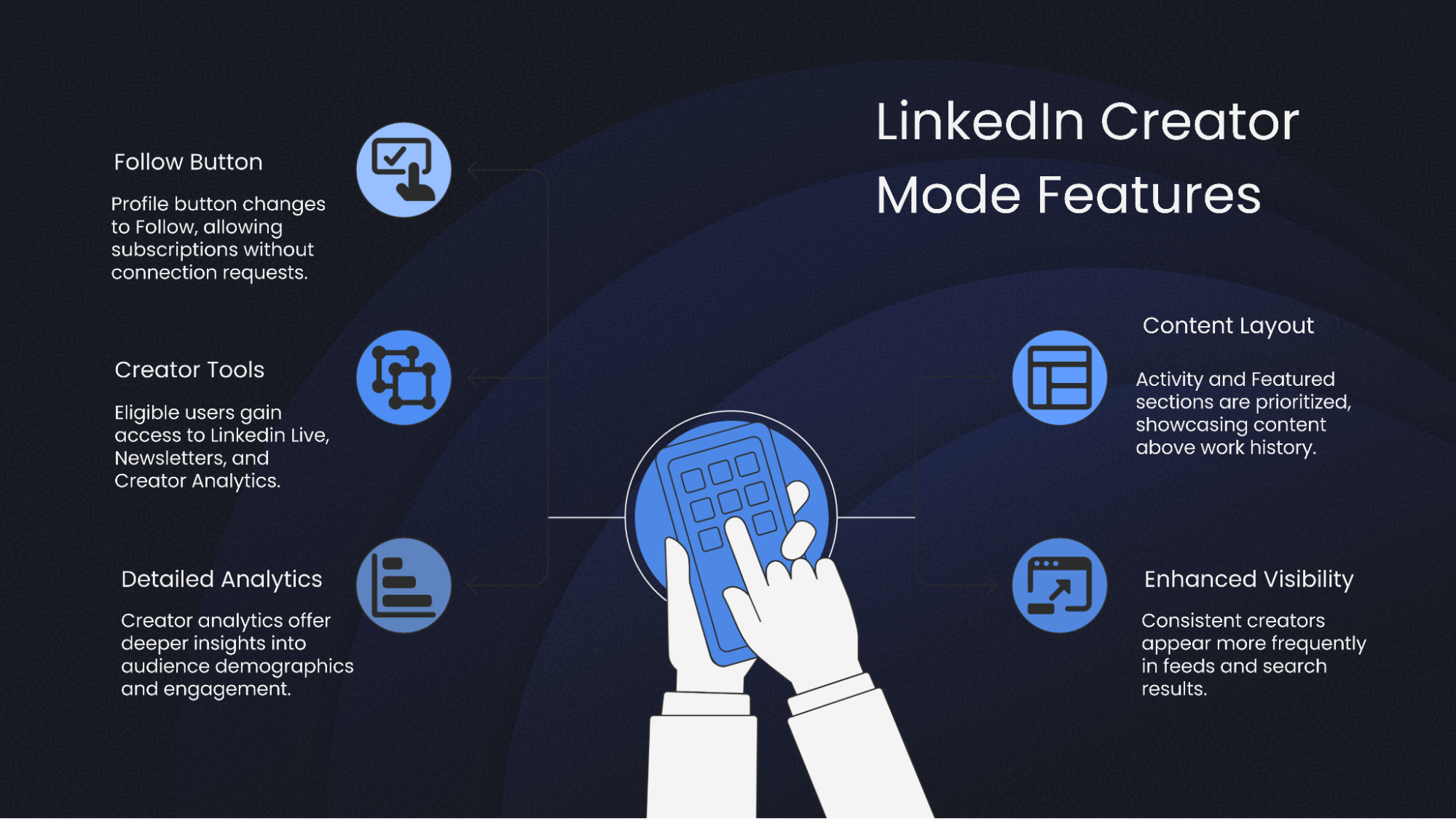 LinkedIn creator Mode Features