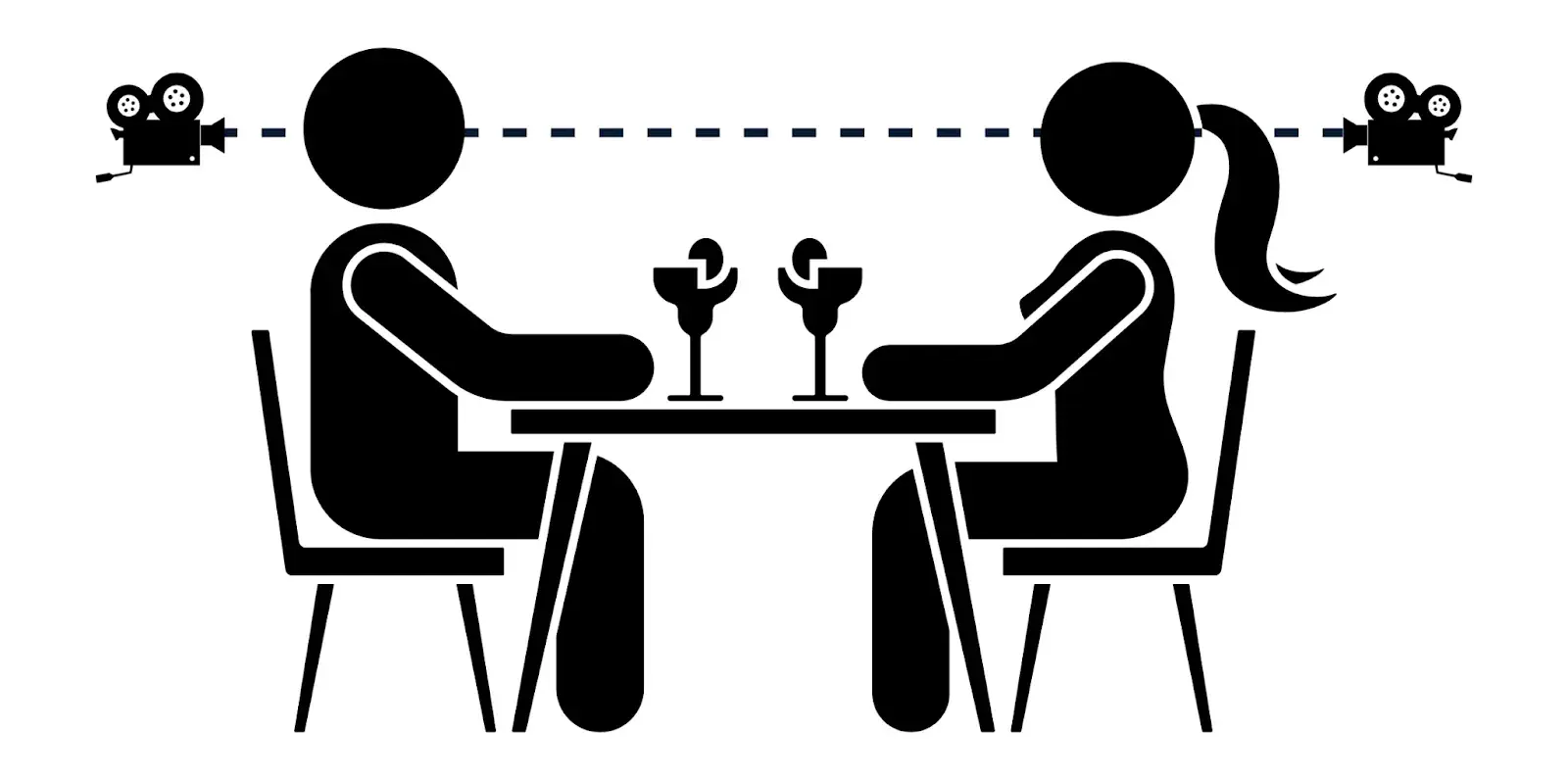 Diagram depicting the 180-degree rule. Two subjects are shown with an imaginary line connecting them. 