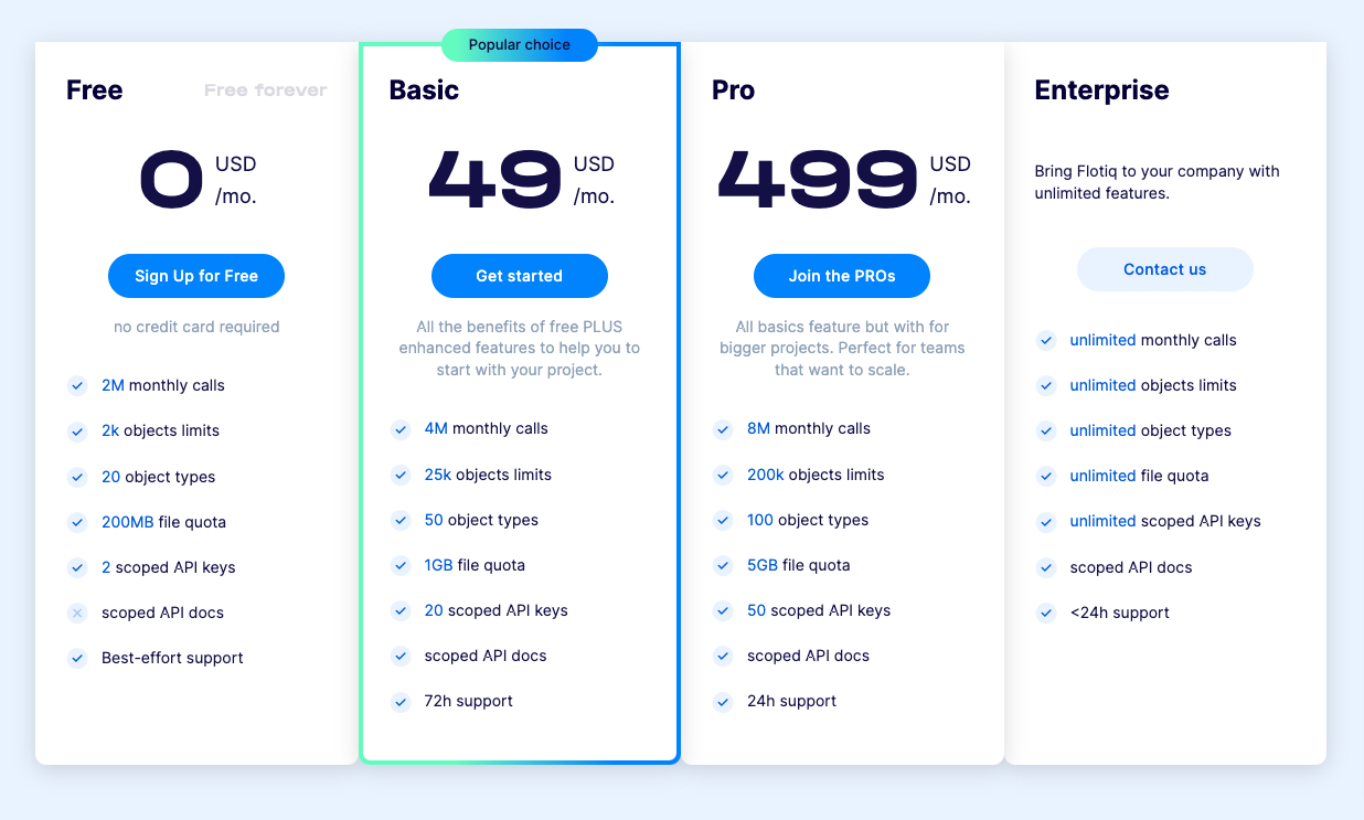 How much are API calls?