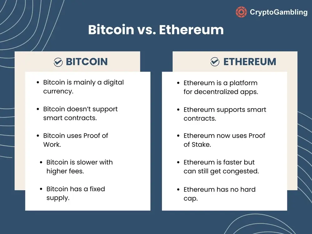 Bitcoin vs Ethereum.webp
