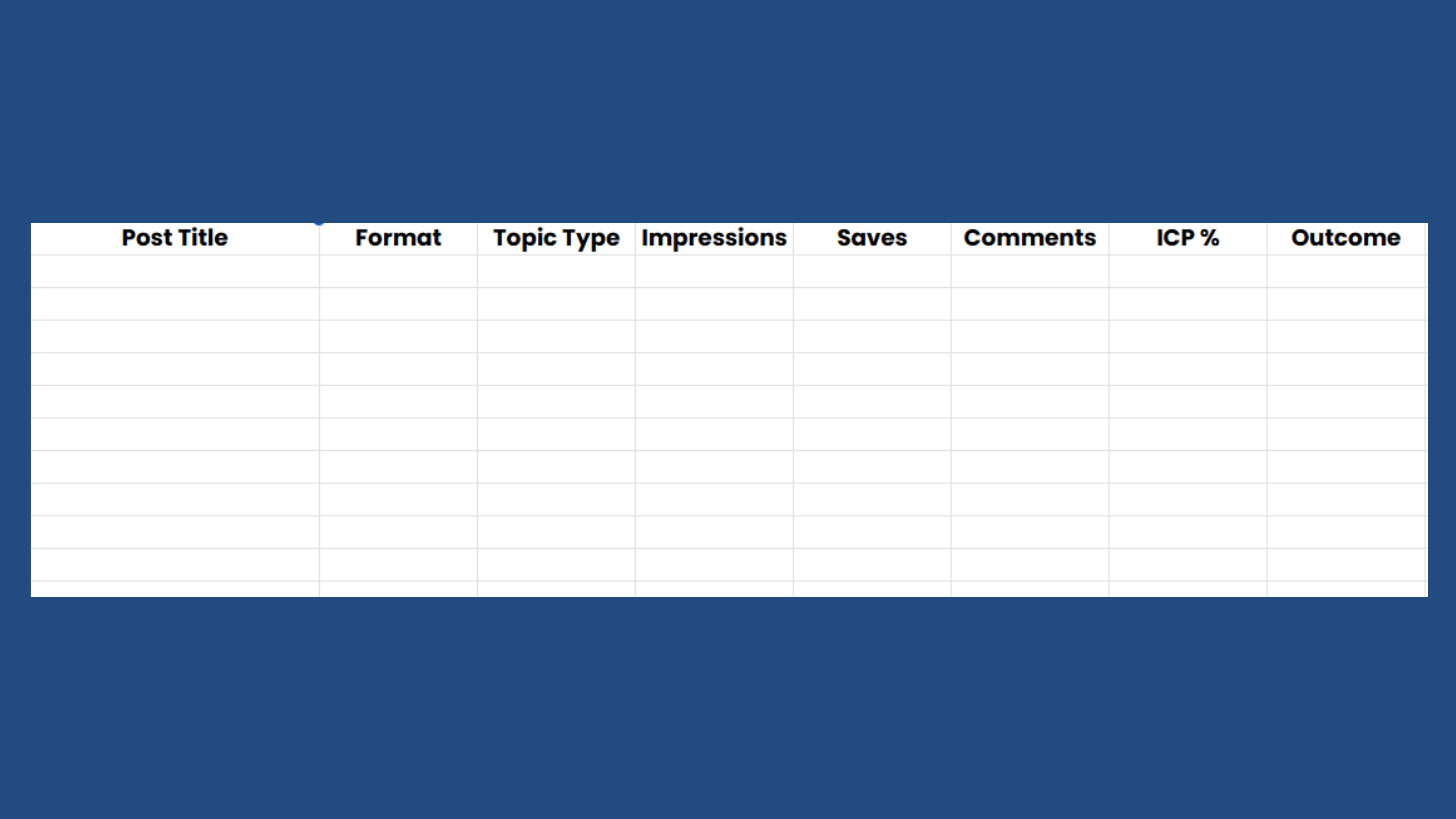 LinkedIn Content Performance Scorecard