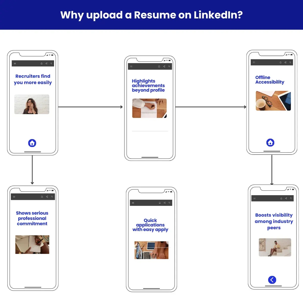 Image showing advantages of uploading resume on LinkedIn.