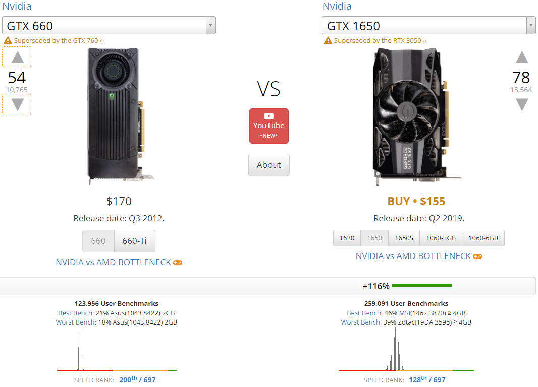 GPU Core difference D4 to average gaming pc