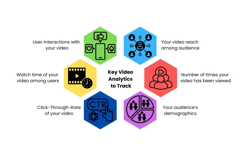 An image showing key video analytics to track.