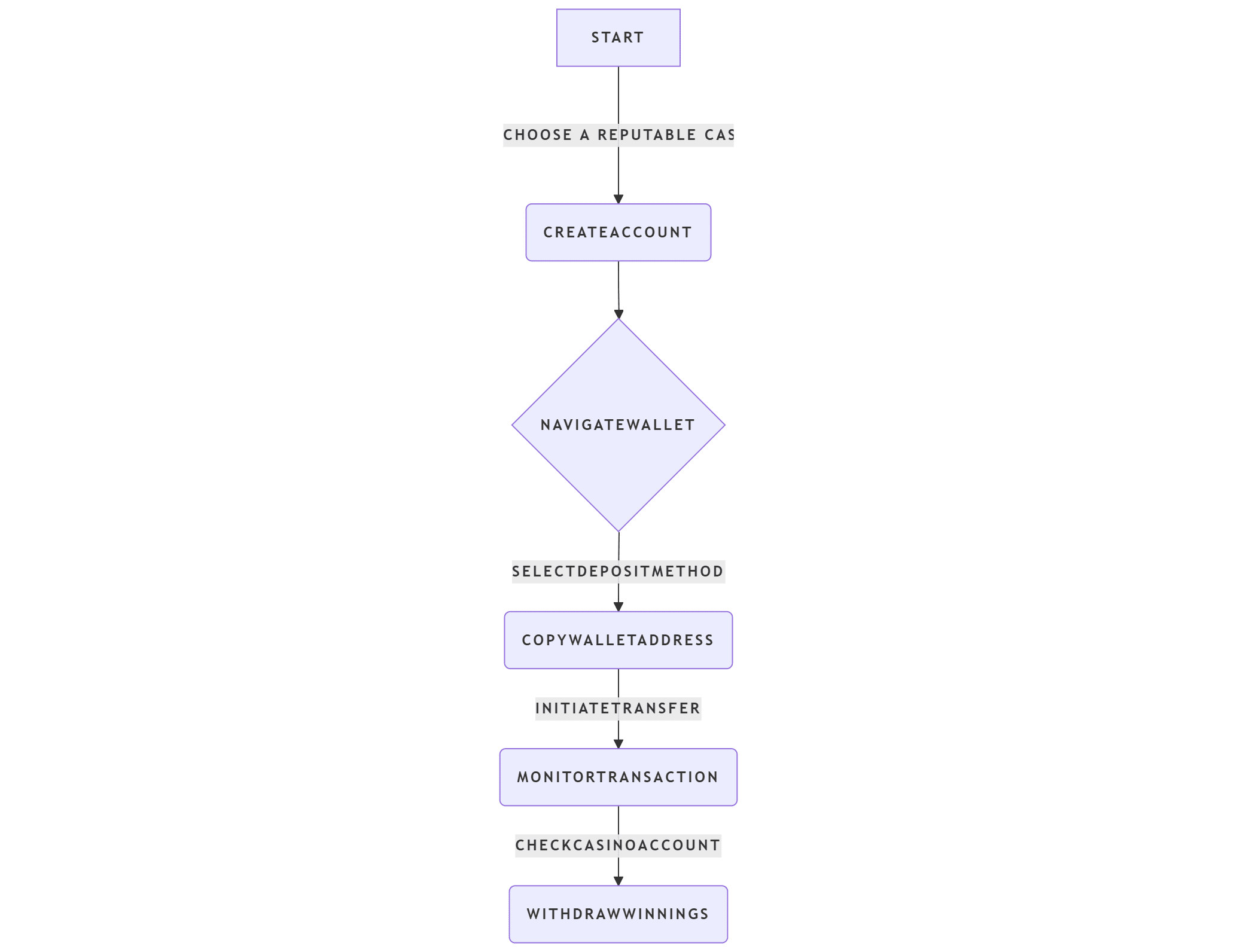 Deposit Crypto in 2025.webp