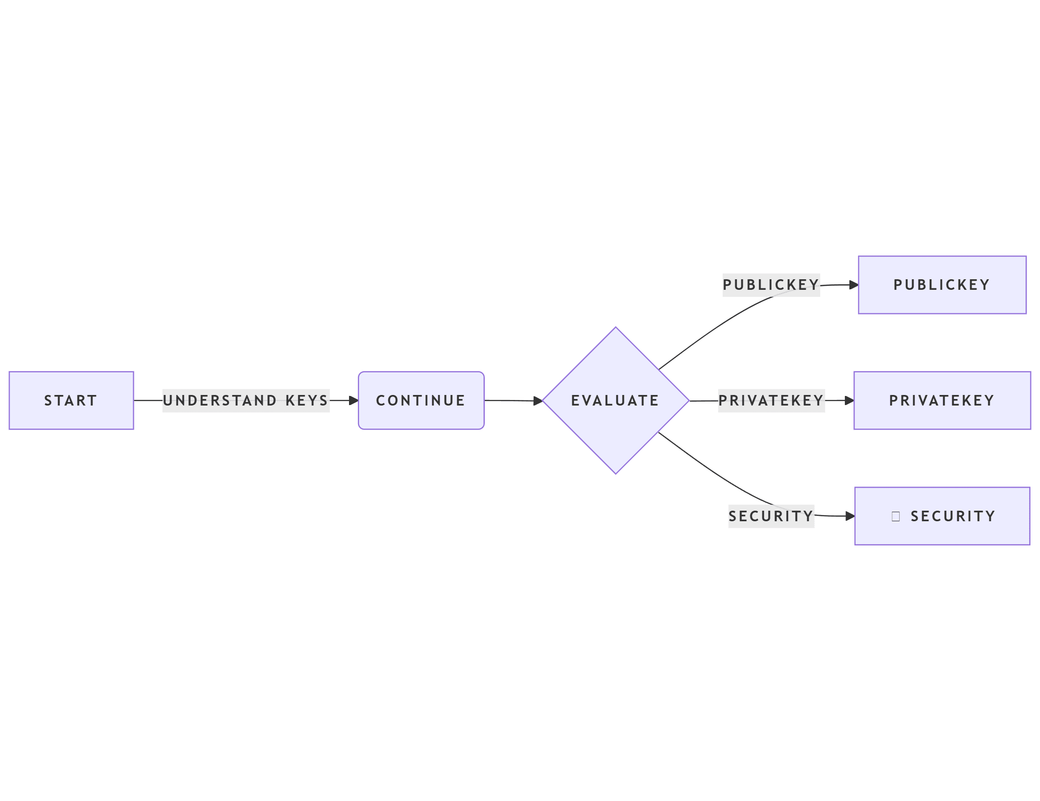 How does blockchain technology work.webp