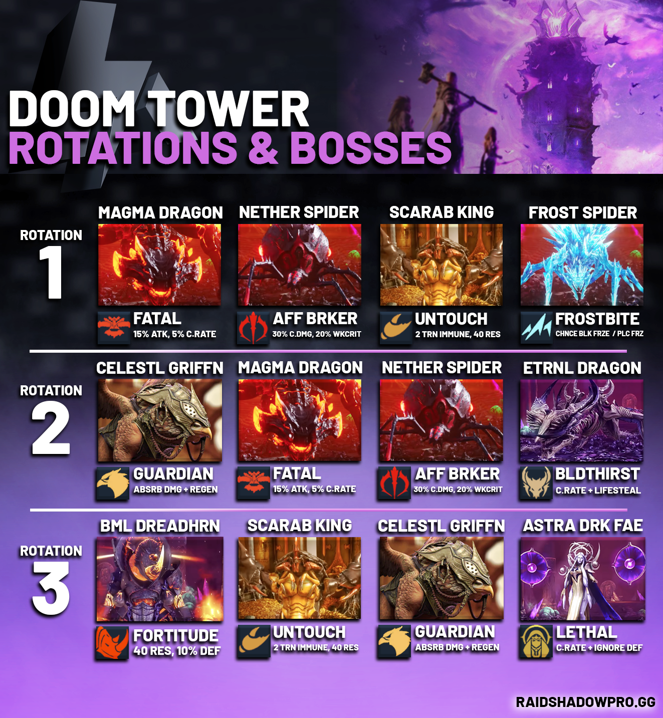 doom-tower-rotations
