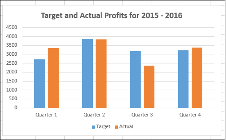 flotiq use case charts example.png