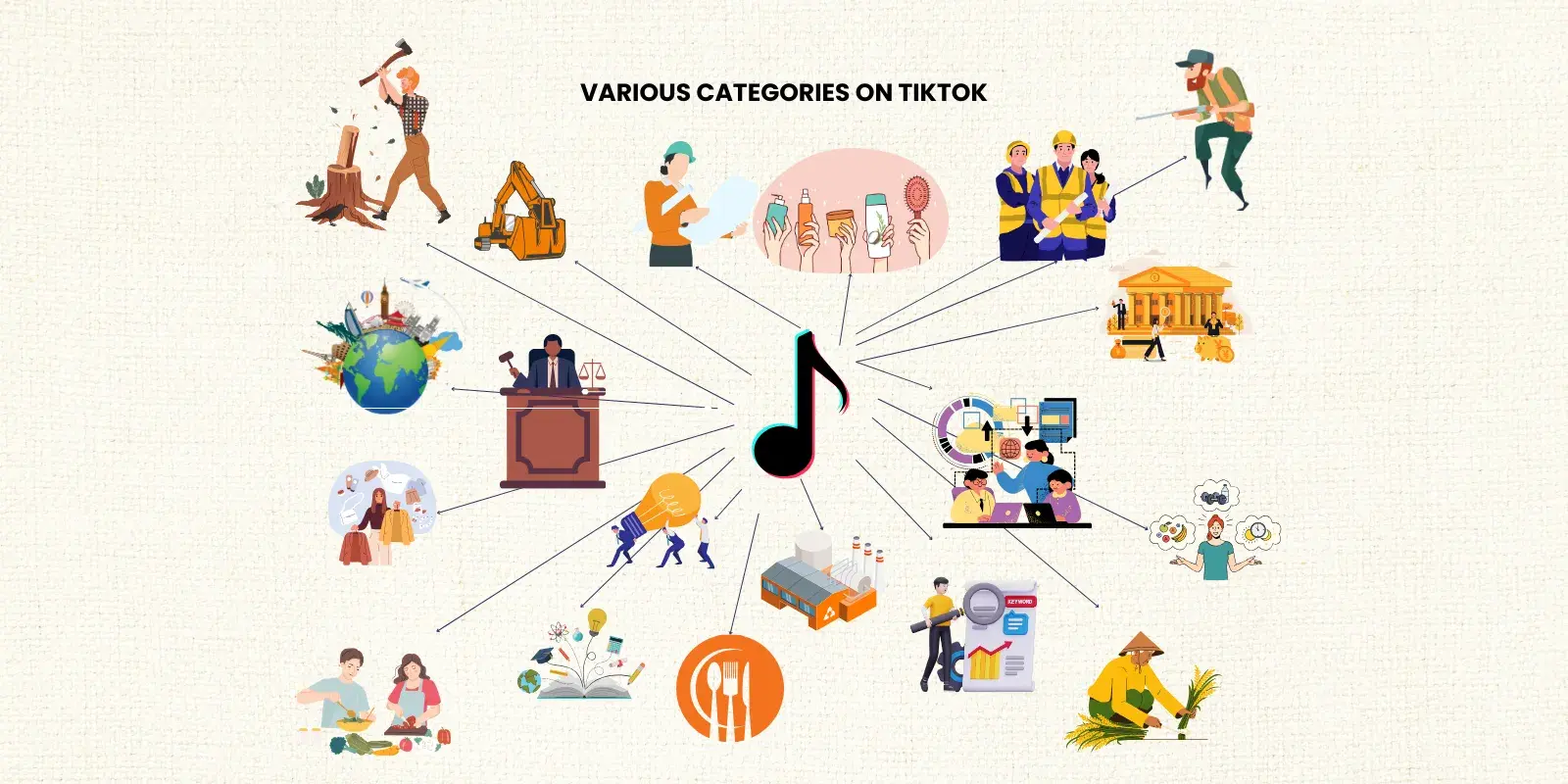 An image showing various categories to make videos on TikTok
