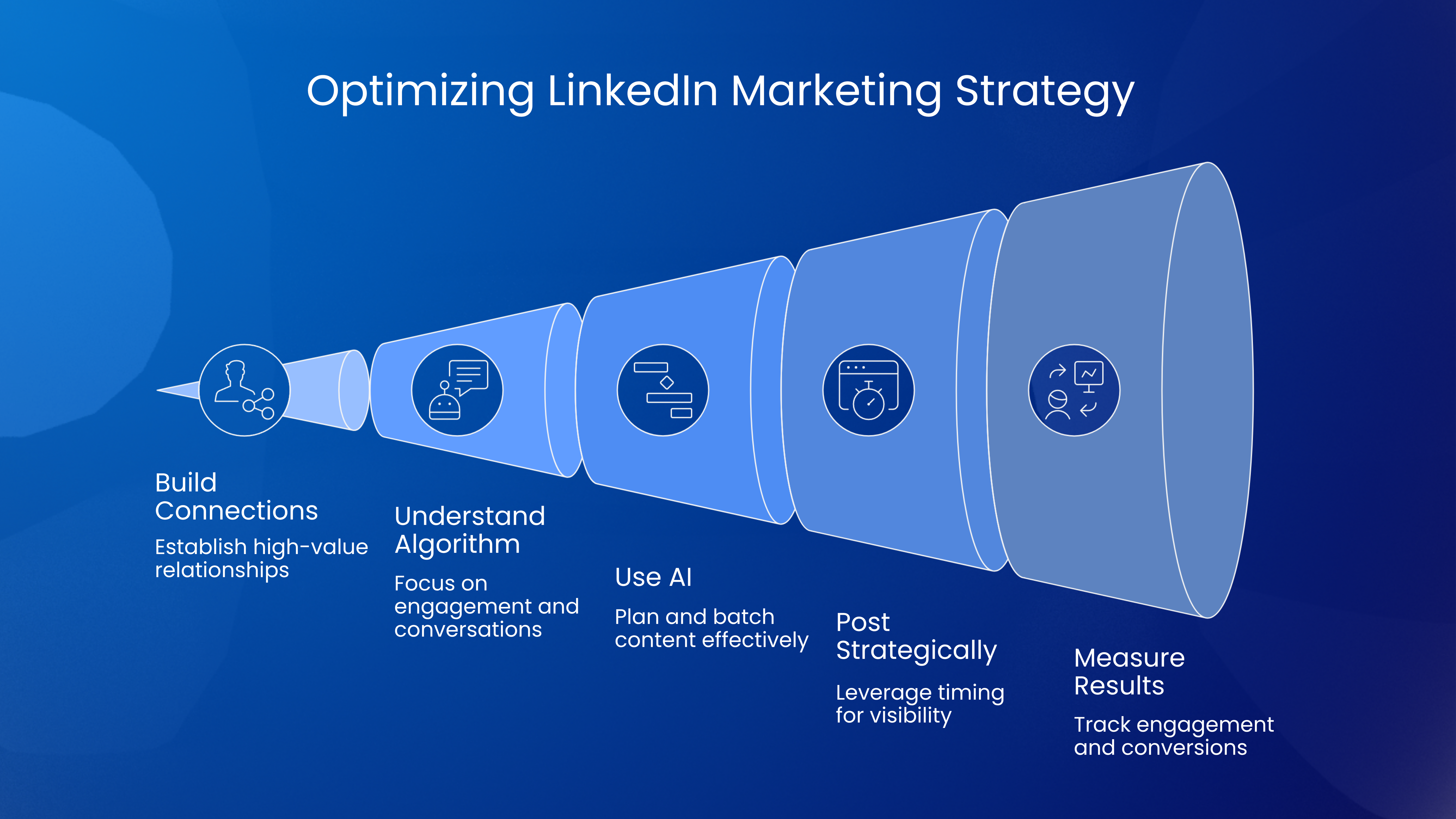 Preview of Optimizing LinkedIn Marketing Strategy