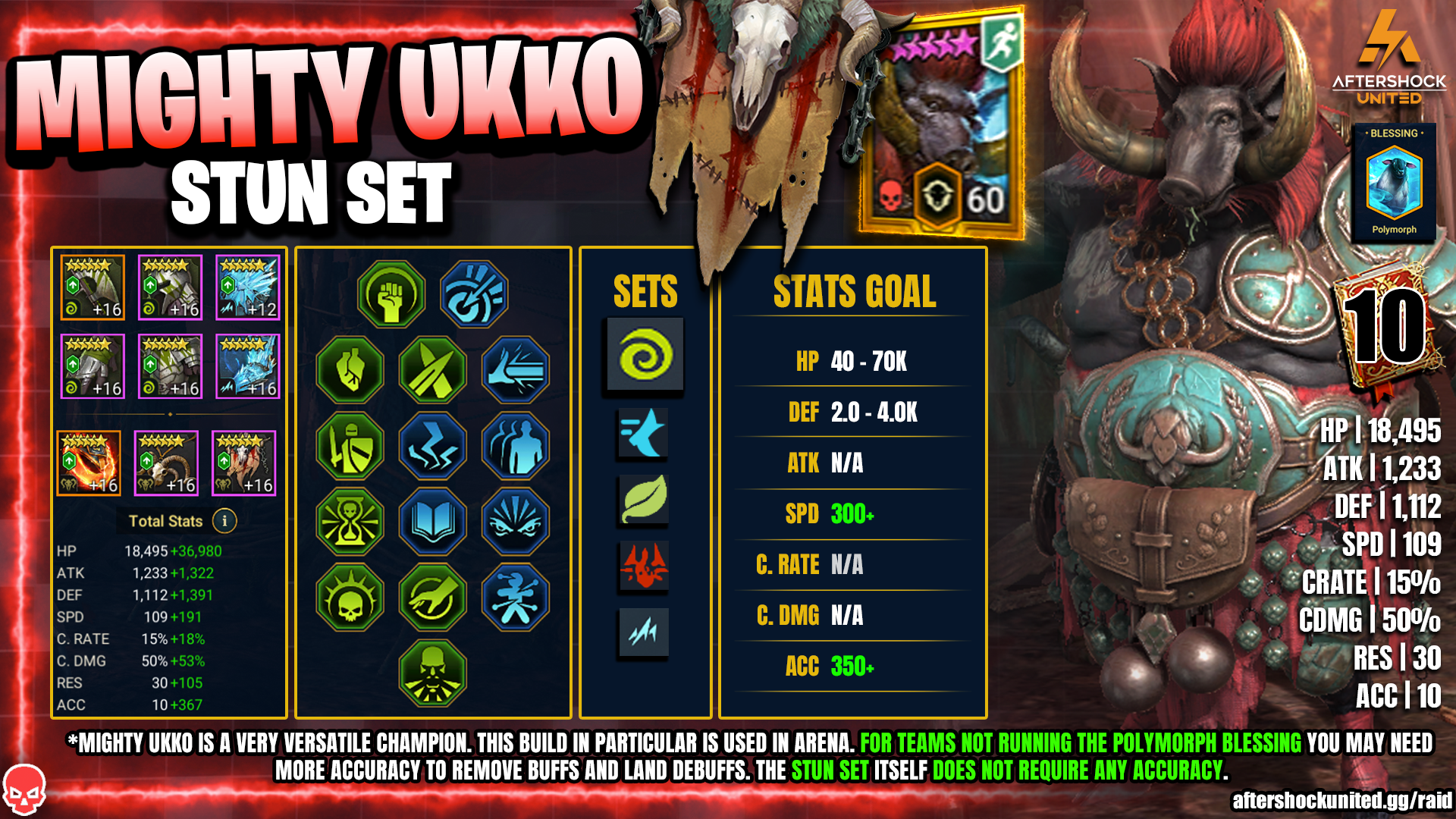 Mighty Ukko Stun Set
