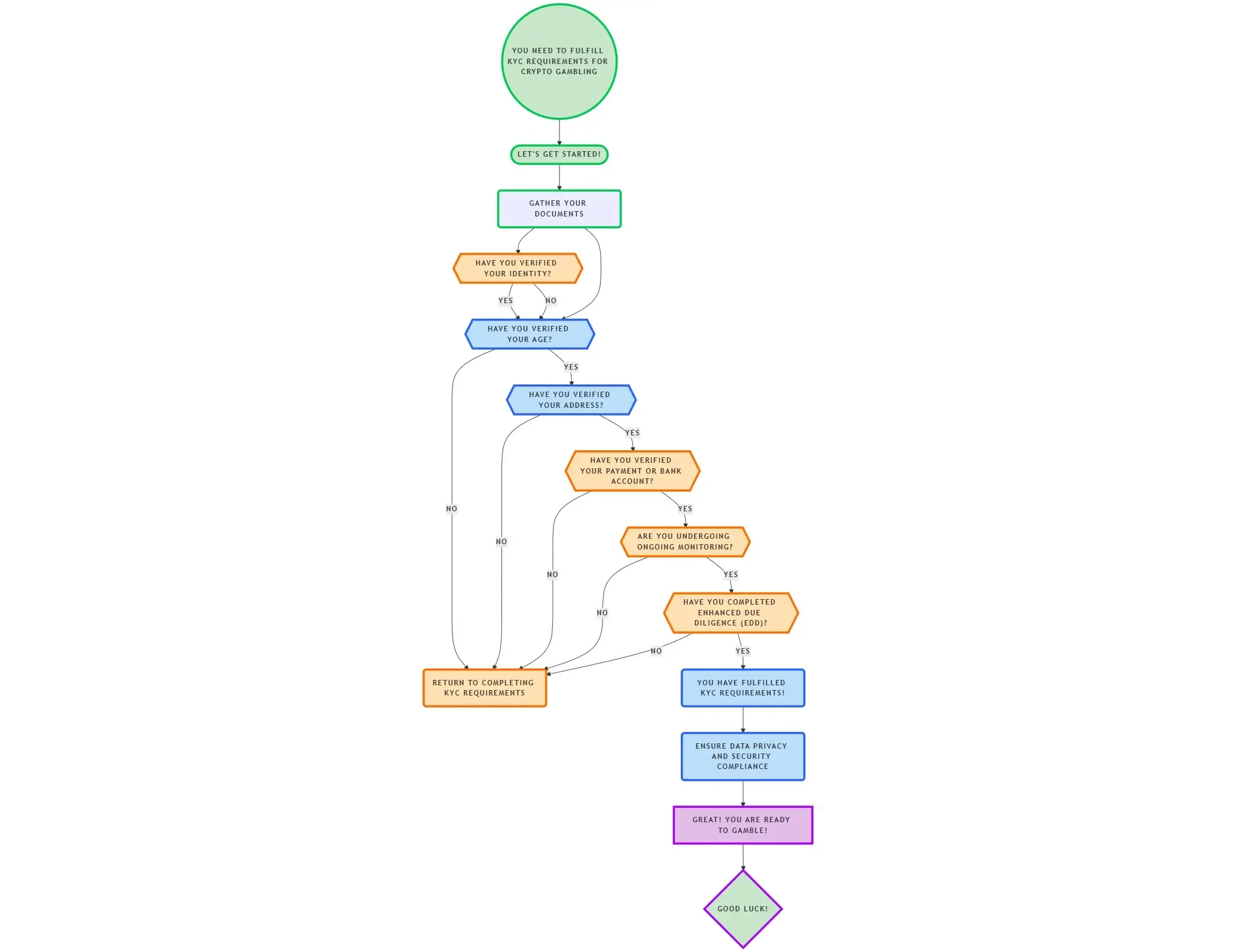 KYC Requirements.webp