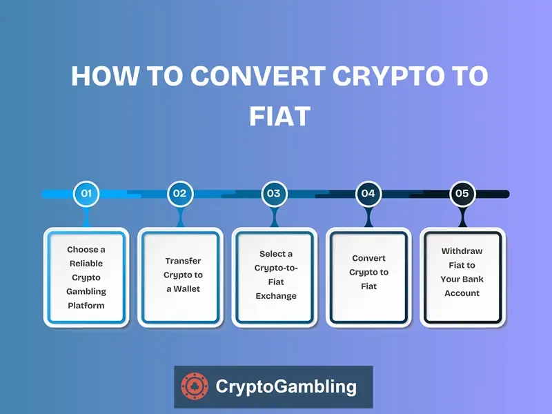 Convert Crypto To Fiat.webp