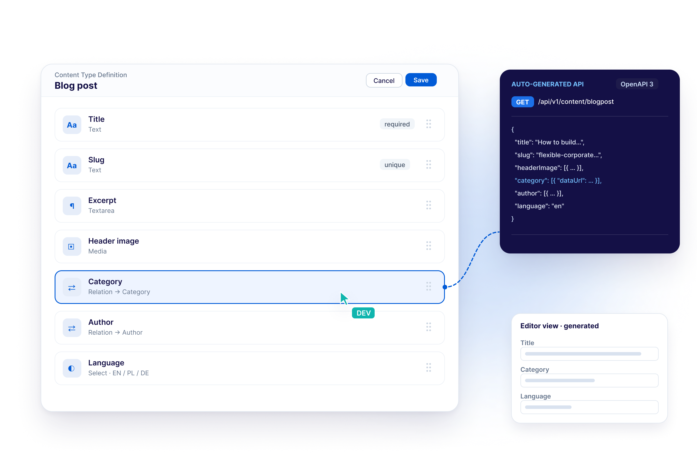 IL-02 – Content model → auto-generated API (1).png