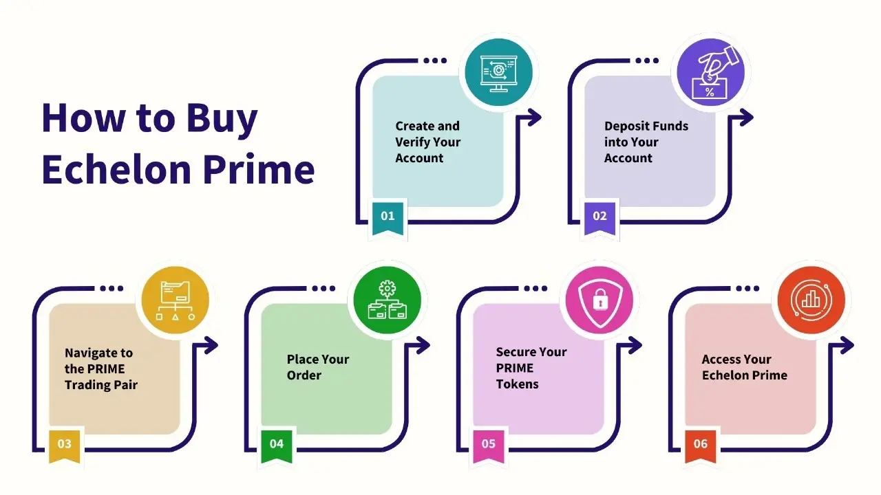 How to Buy Echelon Prime.webp