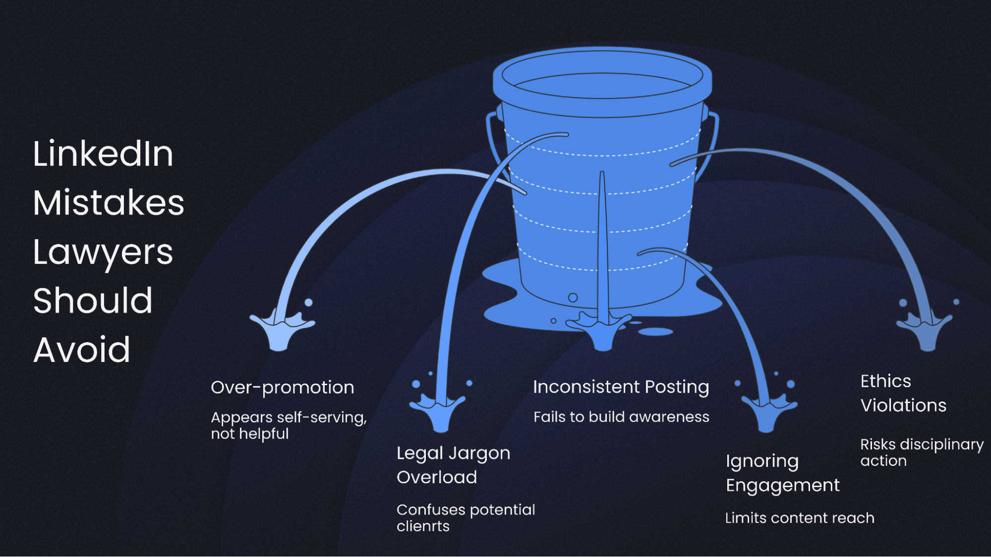 Mistakes lawyers make on LinkedIn