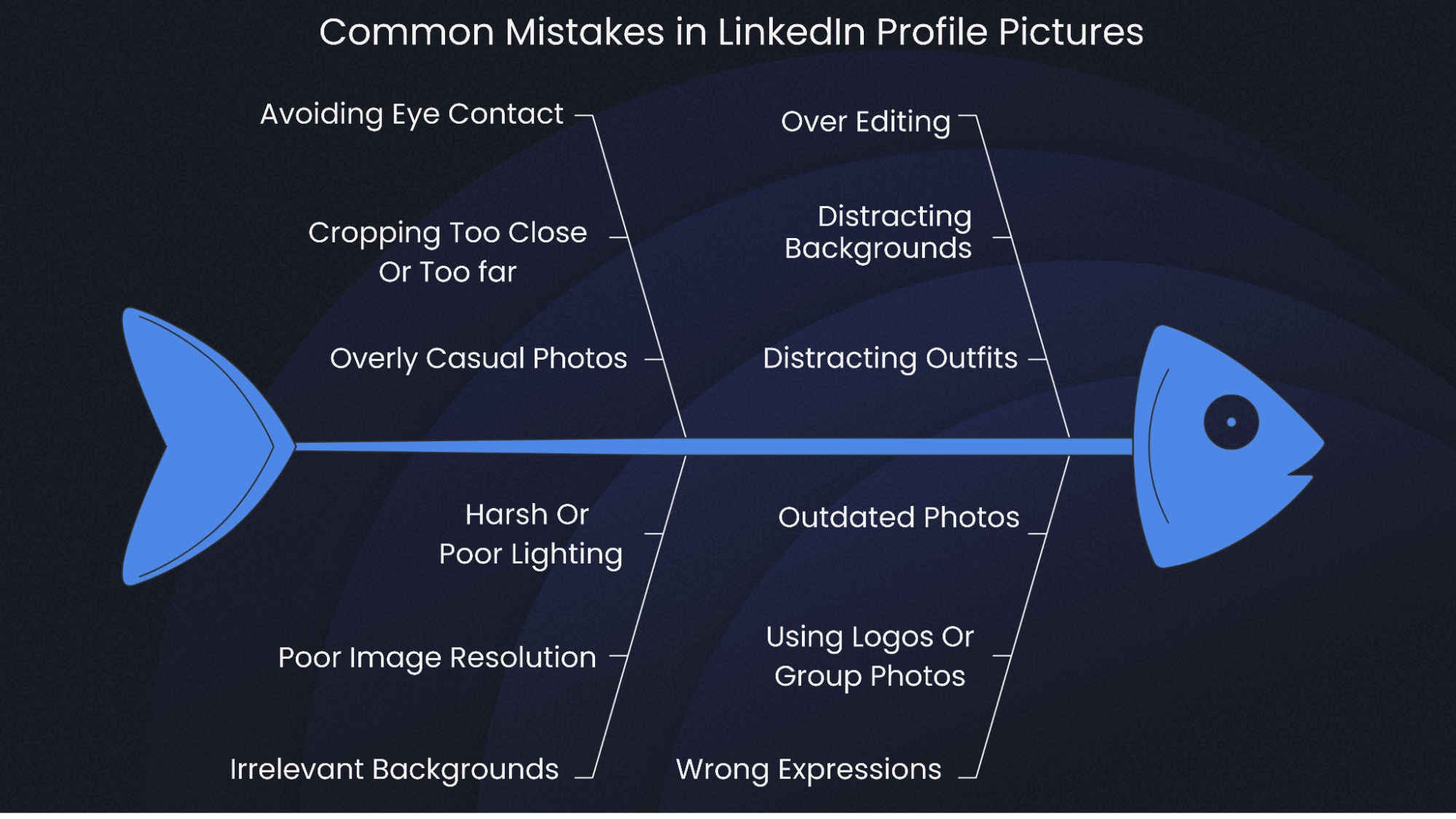 Preview of Common Mistakes