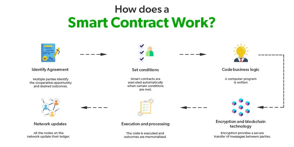 Smart Contracts.webp