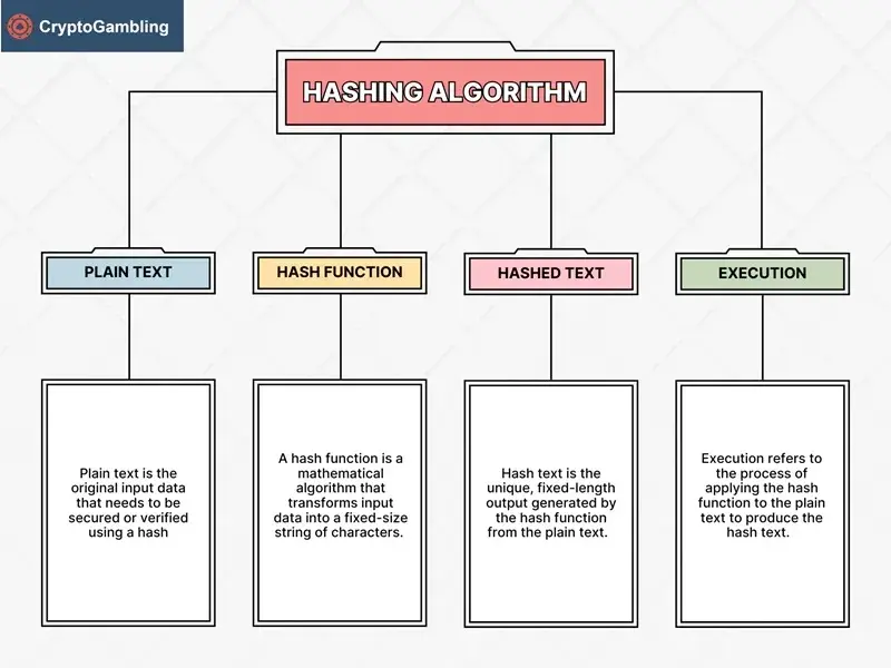 Hashing Algorithm.webp