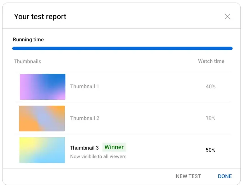 YouTube analytics comparison showing A/B test results for different video thumbnails