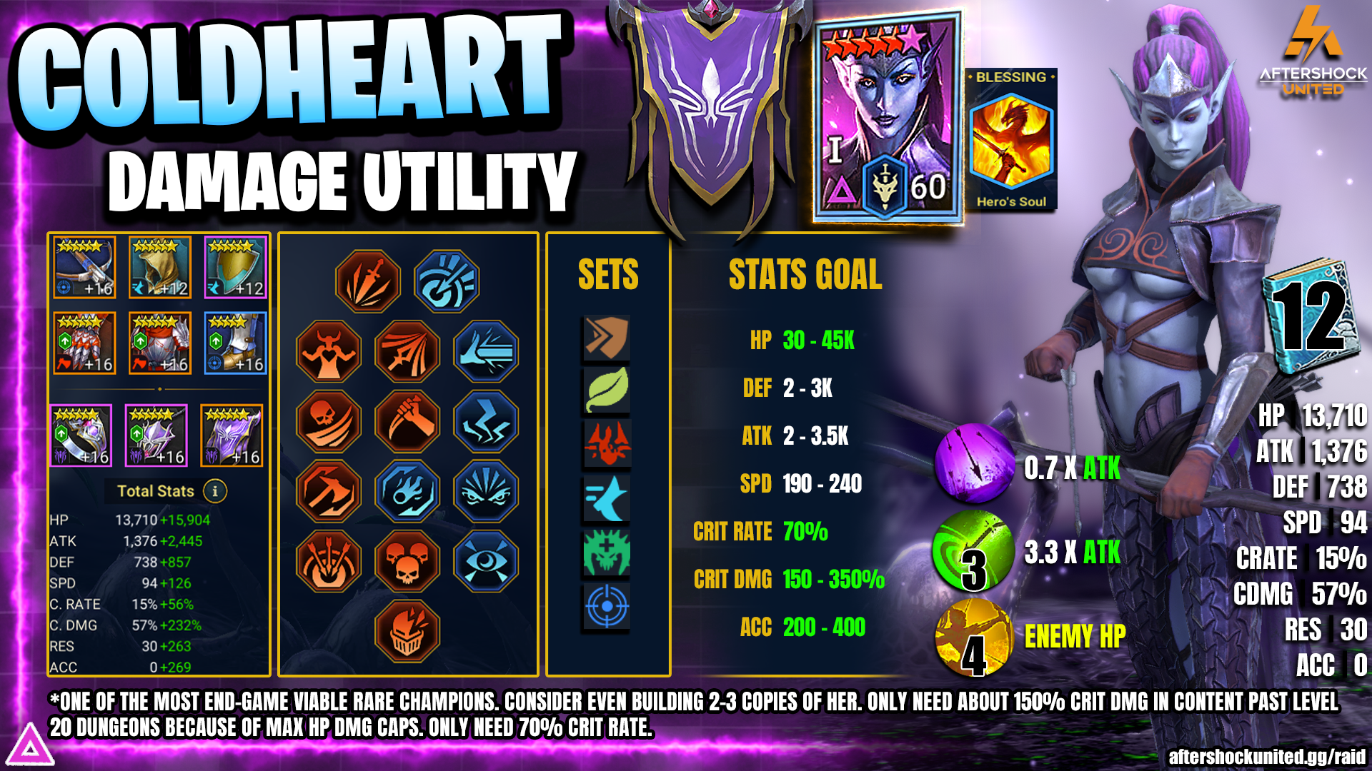 Champion Guide Coldheart Infographic
