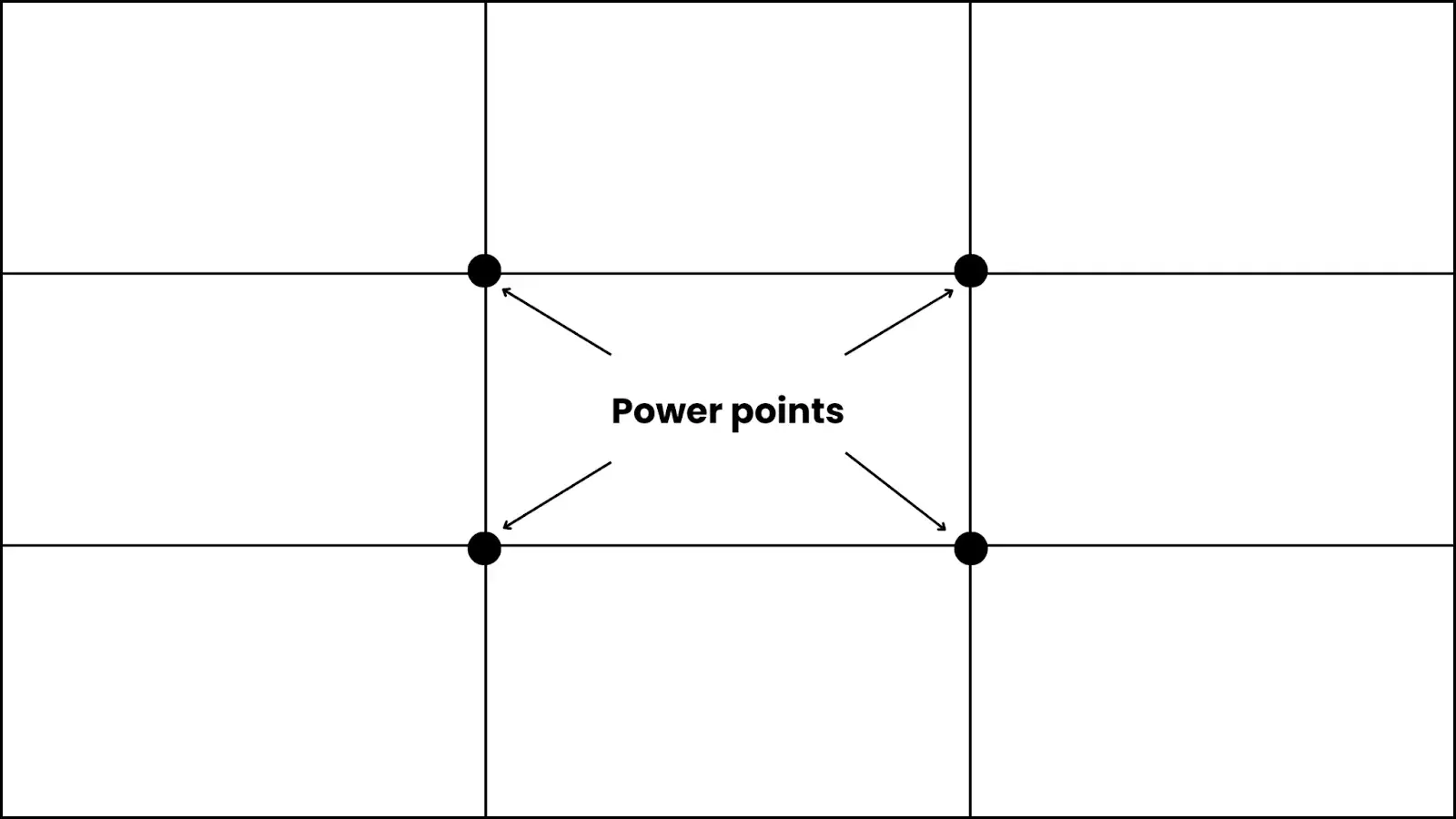 A rectangular frame divided into a 3x3 grid by two horizontal and two vertical white lines, creating nine equal sections. The grid lines intersect at four points, marked with small circles to indicate 'power points' - key areas for subject placement. 