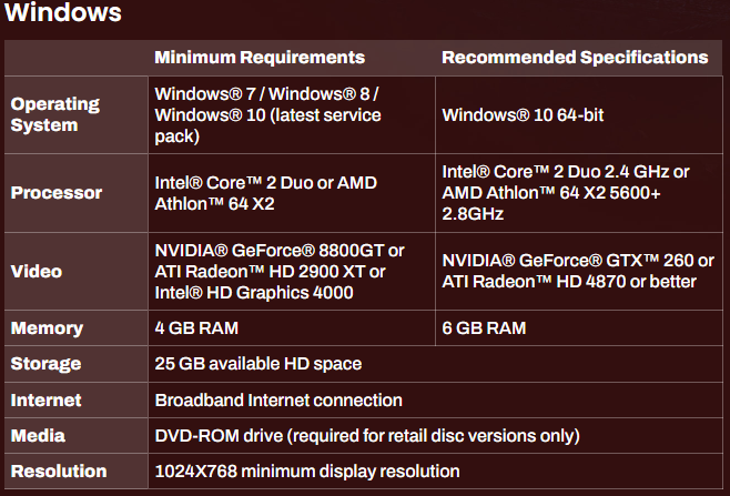 D3 PC Specs