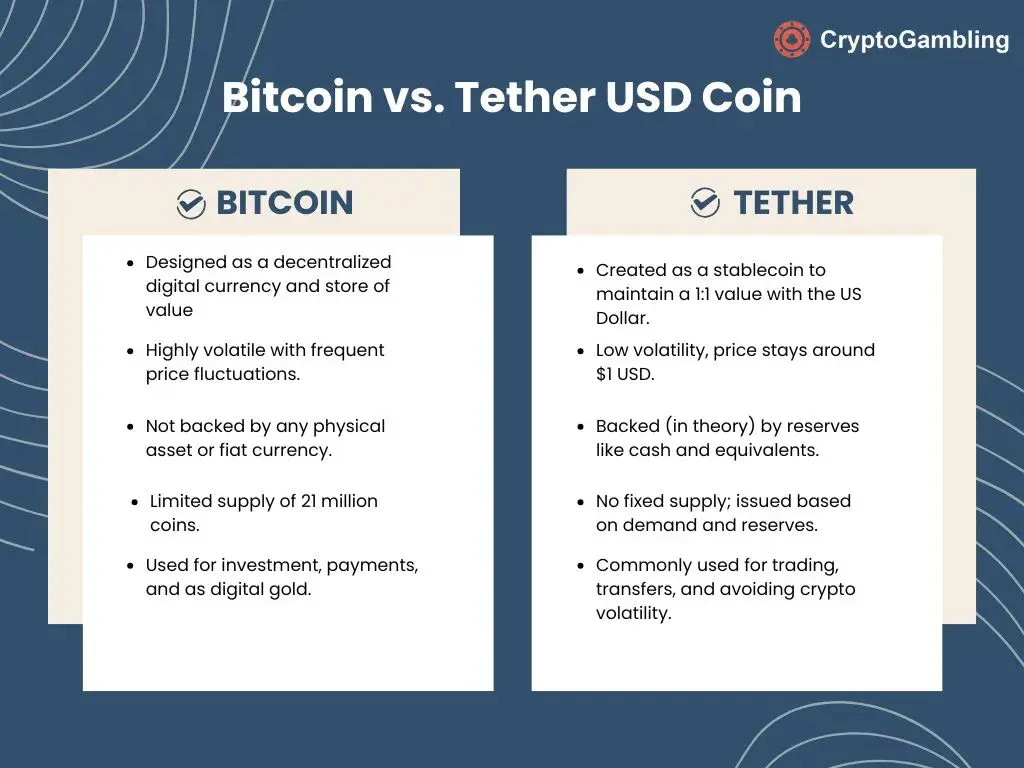 Bitcoin vs Tether USD coin.webp
