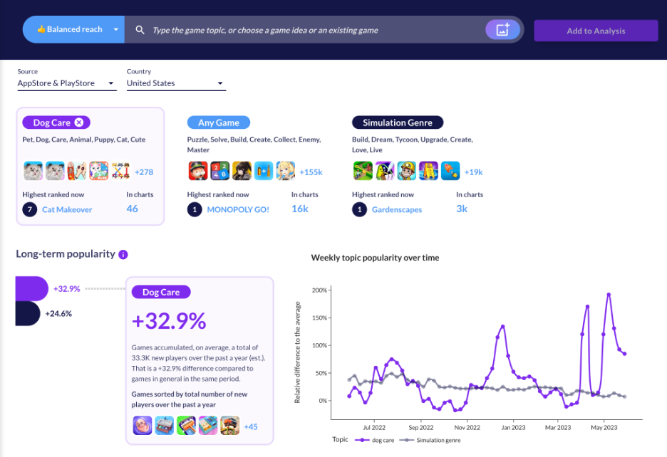 Ludo AI Market Research