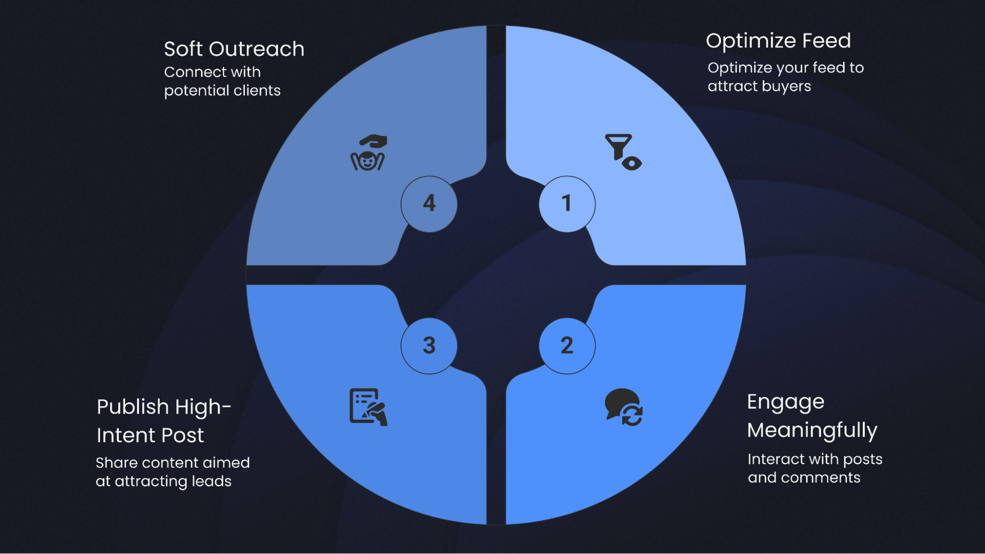 Overview of Social Selling Tips