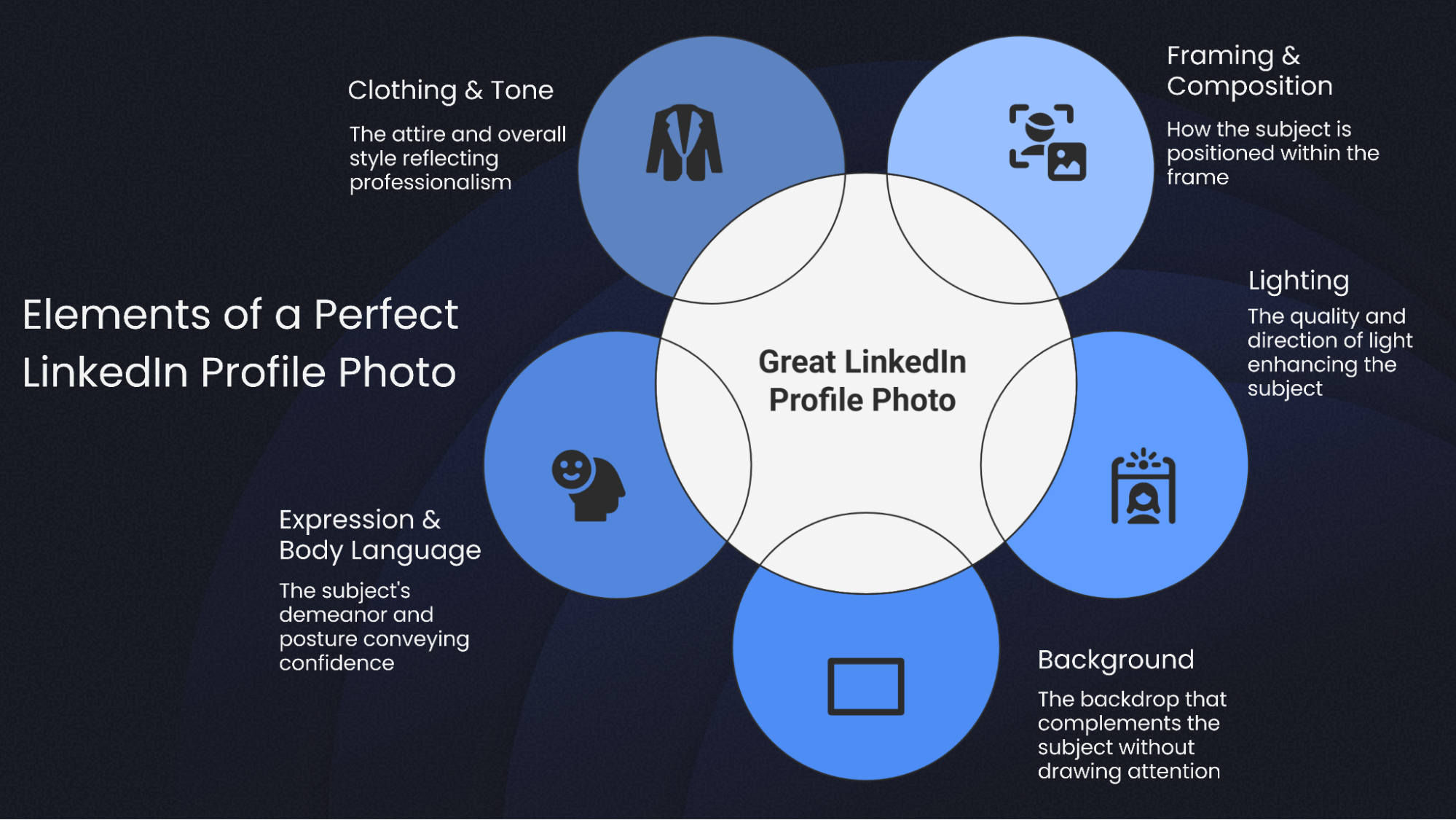 Preview of Elements of a good profile picture